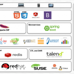 Application open source web tools development options dzone diagram some provides insights below table into