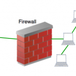 Configuring firewalls for home networks