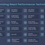 Performance optimization for React applications