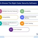 Security cyber platform iiot access software breach connection