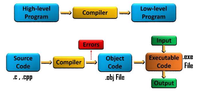 Software development banner digital innovative red big services